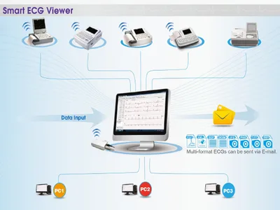 Software PC-VIEWER pentru 33332, 33333