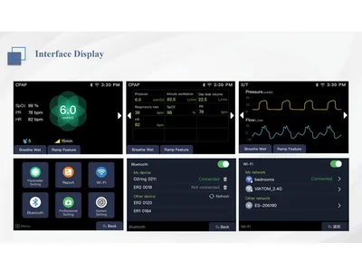 BiPAP R200 Sistem de terapie